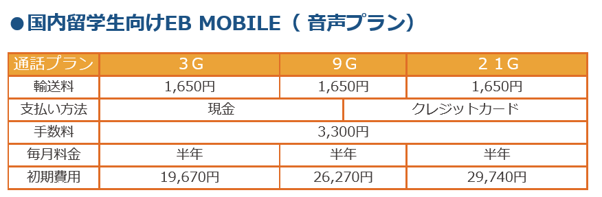 EBYM料金表